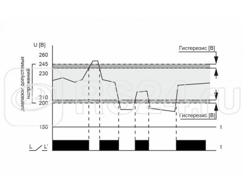 Реле напряжения CP-721 (50-450В 30А 2 модуля IP20 монтаж на DIN-рейке)(аналог УЗМ) F&F EA04.009.003