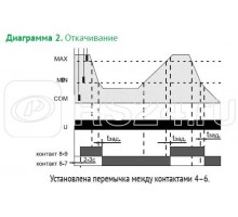 Реле уровня жидкости PZ-818 (без датчиков; двухуровн.; выбор режима работы; раздел. регулир. задержки переключ. по уровням; 1 модуль; монтаж на DIN-рейке) F&F EA08.001.009