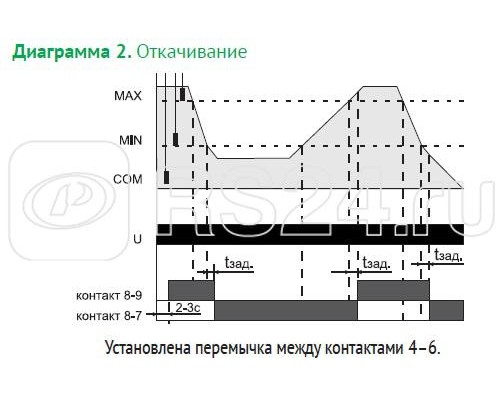 Реле уровня жидкости PZ-818 (без датчиков; двухуровн.; выбор режима работы; раздел. регулир. задержки переключ. по уровням; 1 модуль; монтаж на DIN-рейке) F&F EA08.001.009