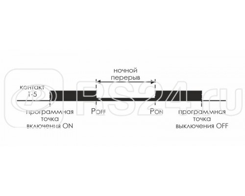 Реле времени PCZ-525 (1канал астрономическое 24-264В AC/DC 16А 1перекл. IP20 монтаж на DIN-рейке) F&F EA02.002.005 Реле времени PCZ-525 (1канал астрономическое 24-264В AC/DC 16А 1перекл. IP20 монтаж на DIN-рейке) F&F EA02.002.005