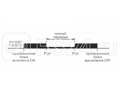 Реле времени PCZ-527 (2канала астрономическое 24-264В AC/DC 2х16А 2перекл. IP20 монтаж на DIN-рейке) F&F EA02.002.006 Реле времени PCZ-527 (2канала астрономическое 24-264В AC/DC 2х16А 2перекл. IP20 монтаж на DIN-рейке) F&F EA02.002.006