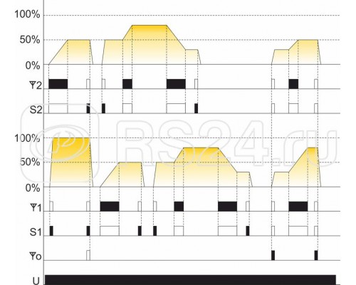 Система модульная FW-LED2P (диммер-реле двухканал.; для LED ламп и LED лент; soft start; локал. и удален. управление; до 8 радио передатчиков; установка в монтаж. коробку d60мм) F&F EA14.002.004