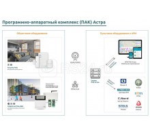 Устройство оконечное объектовое Security Hub контроллер (2.0) ТЕКО Т0000005189