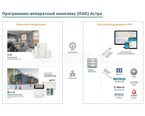 Устройство оконечное объектовое Security Hub контроллер (2.0) ТЕКО Т0000005189