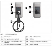 Устройство зарядное для электромобилей Pro M W11-G4-0-0 T2 (4m) 11kW ABB 6AGC070486